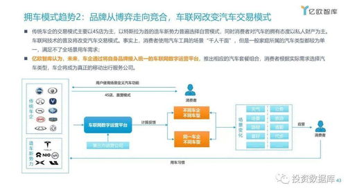 2021年中國車聯(lián)網(wǎng)行業(yè)發(fā)展趨勢(shì)研究報(bào)告 網(wǎng)絡(luò)安全軟件開發(fā)的機(jī)遇與挑戰(zhàn)