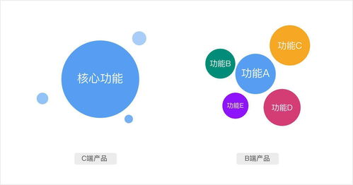 乘風(fēng)破浪 支付產(chǎn)品經(jīng)理在網(wǎng)絡(luò)安全軟件開發(fā)中的航舵與風(fēng)帆